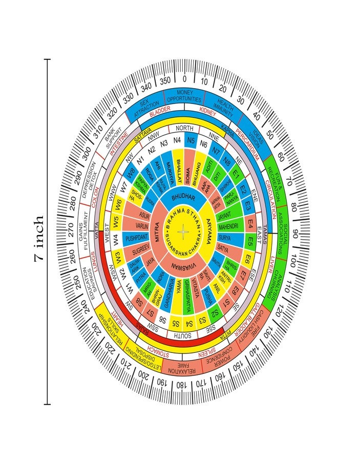 TREE MAISON CORONATING HOMES Vastu Shakti Chakra | 7 Inch | Featuring 45 Devtas, 16 Attributes, Health Chart, for vaastu Shashtra Remedy (Acrylic) - Image 2